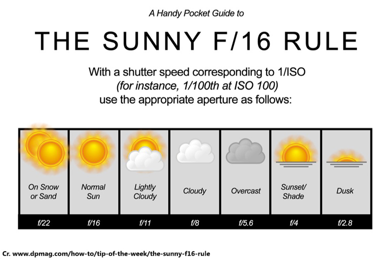 Photography Tips, Sunny f/16 rule